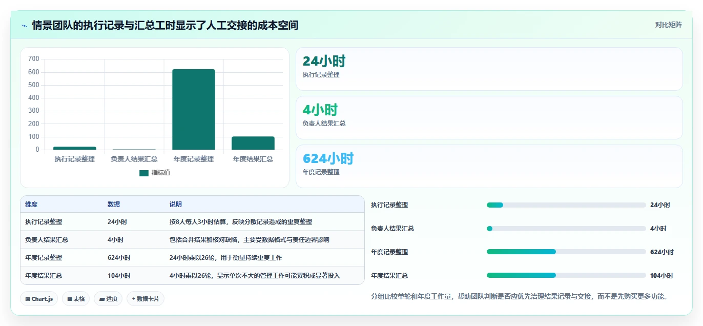测试团队效率倍增!2026年最值得投资的5款测试用例管理工具