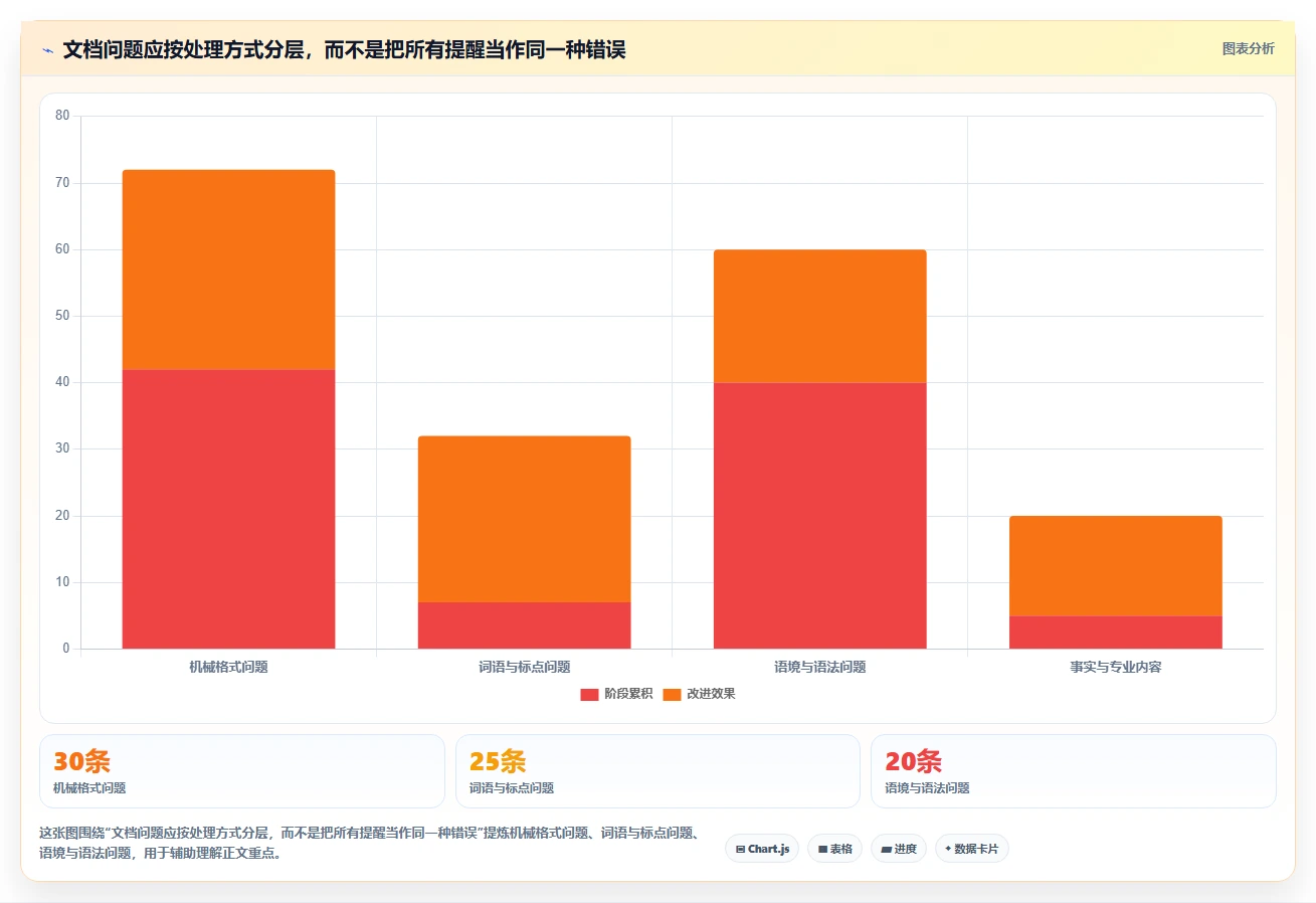 告别错误百出：2026年文档校对本地软件选型指南，7款工具深度测评