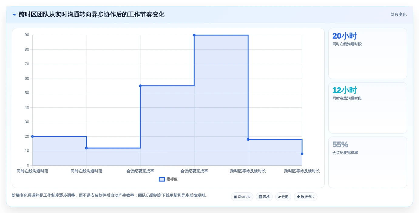 远程团队必备:2026年最受欢迎的5大协作工作软件推荐