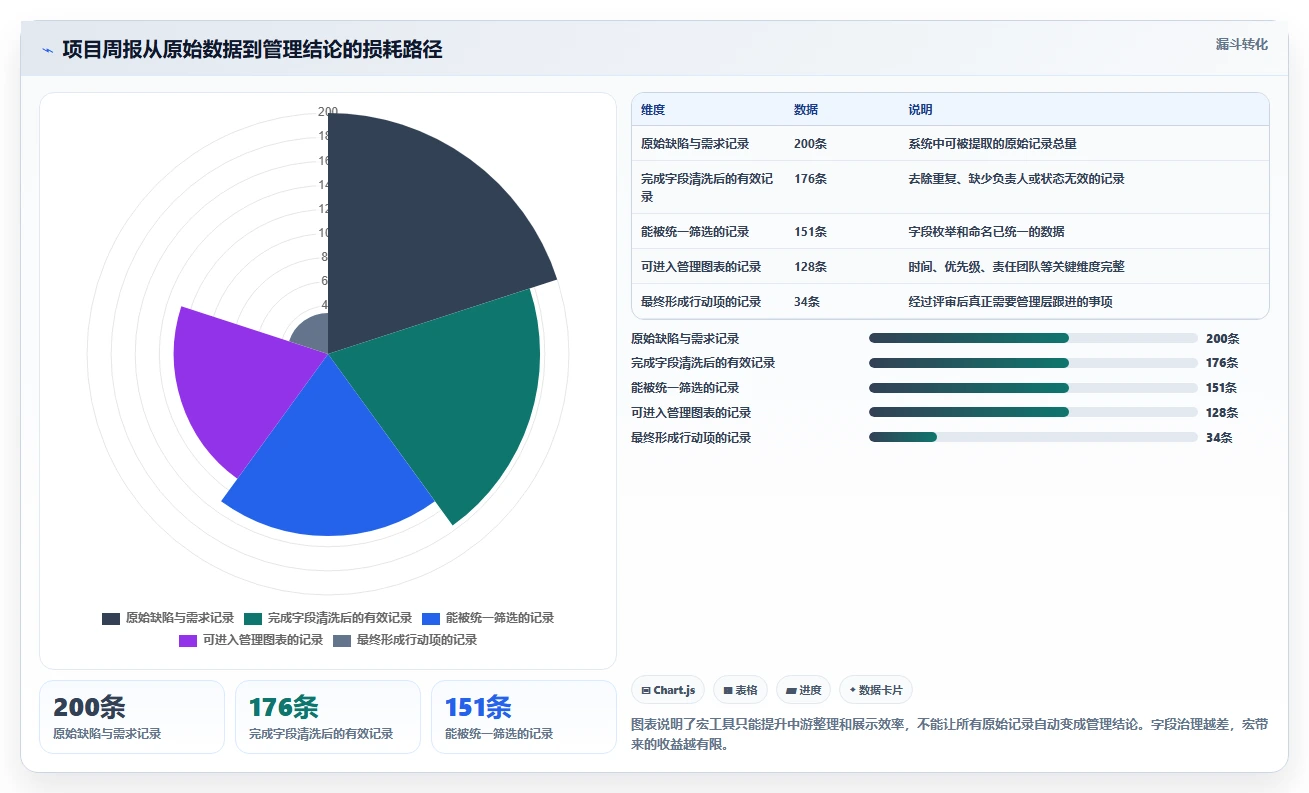 2026年必看:6款最强大的confluence用户宏工具对比