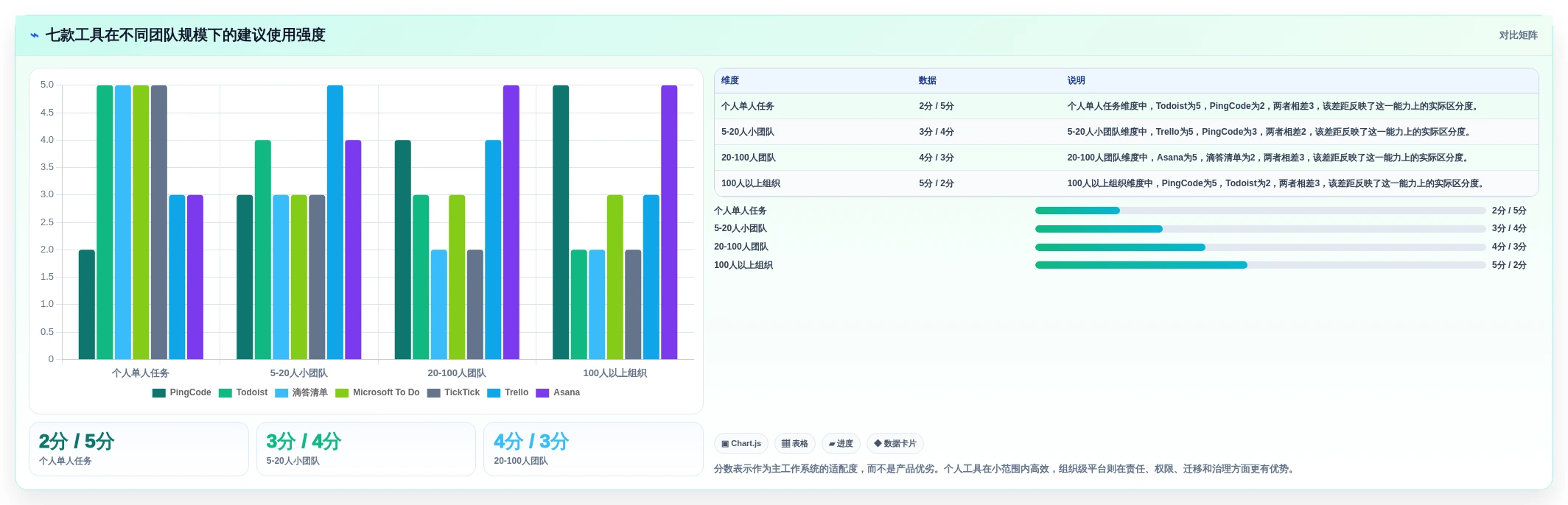 告别拖延!2026年必备的7款超实用工作待办提醒软件