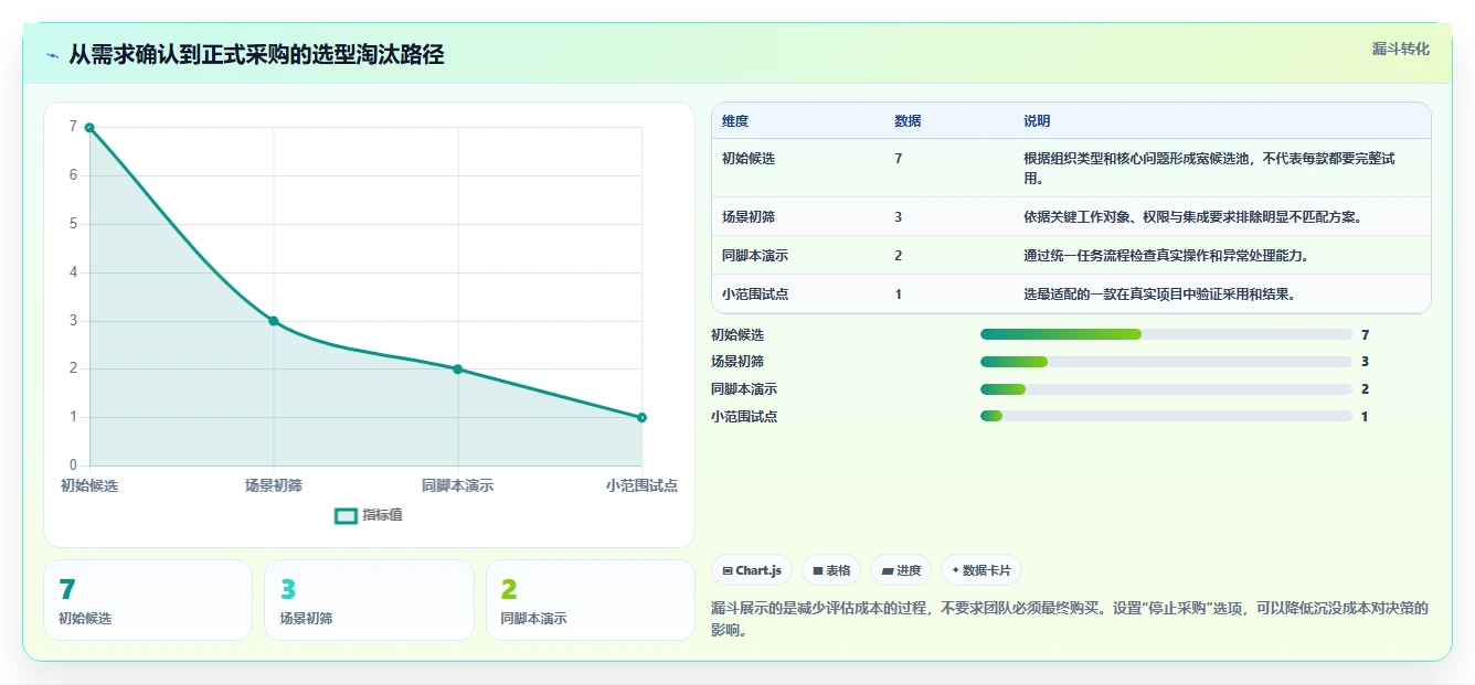 提升团队协作：2026年值得投资的7款优秀项目管理软件project推荐
