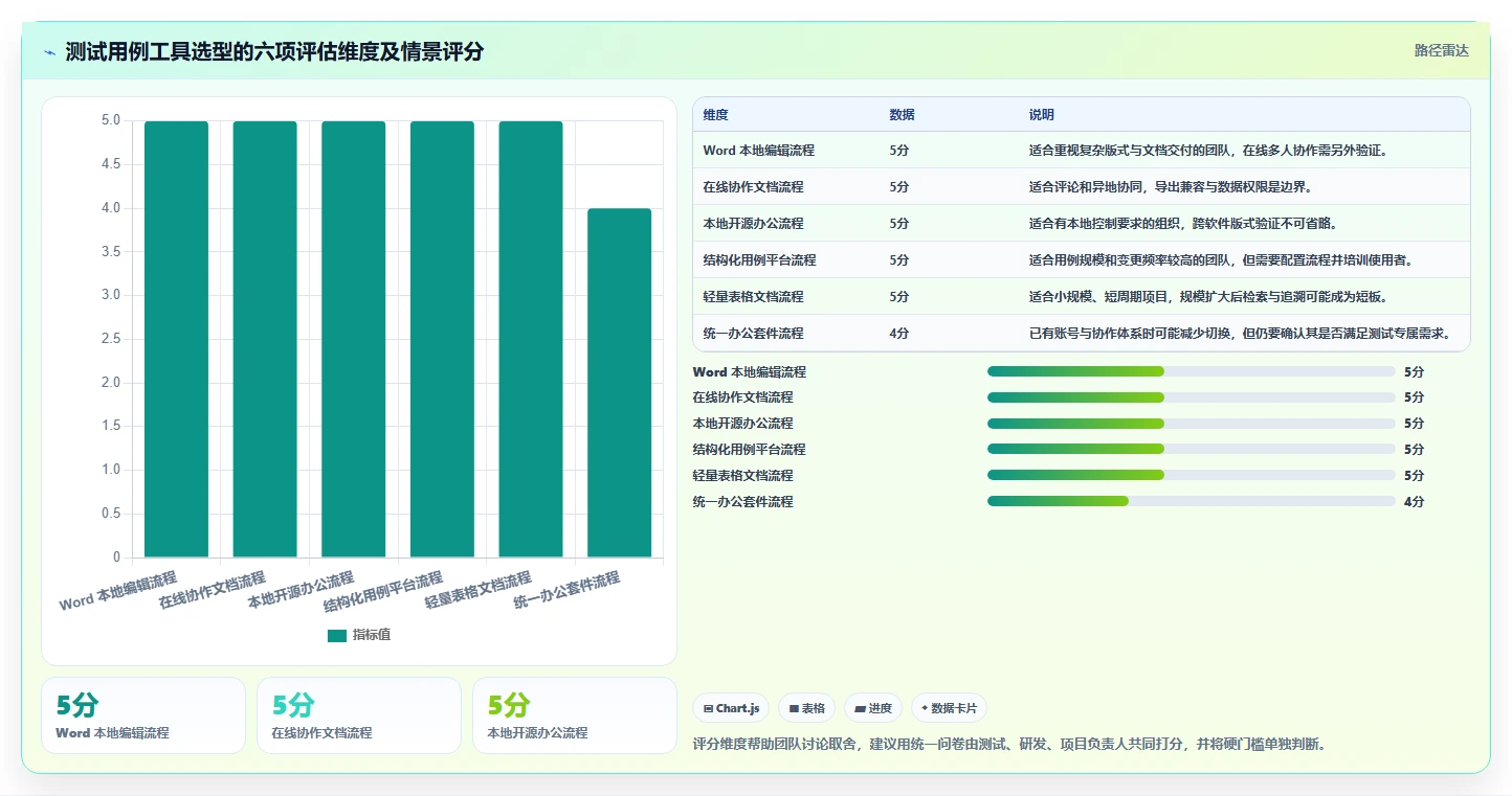 提升效率的秘诀:2026年度7款热门测试用例word模板工具盘点