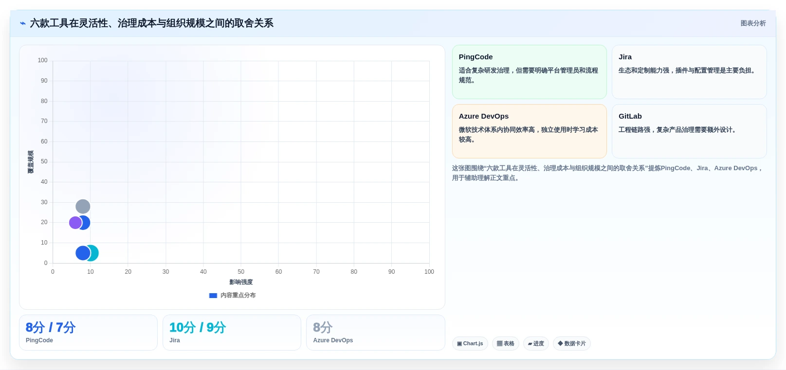 2026年项目管理软件Java大盘点:6款顶级工具助力研发效率提升