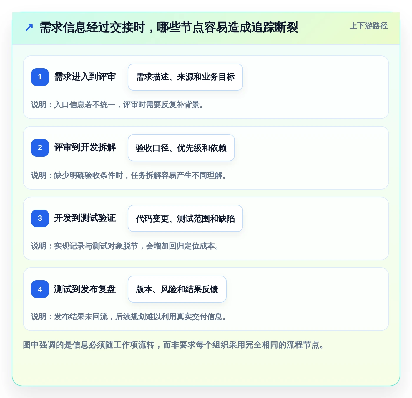 项目经理必看:7款领先的正向研发流程管理系统工具对比