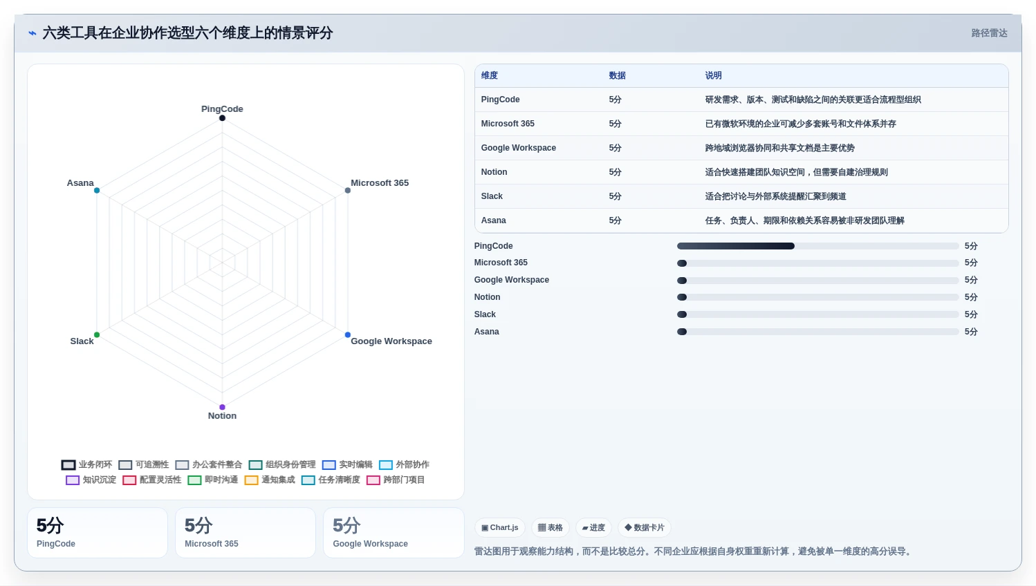 2026年效率革命：6大协作办公工具全面对比与选型指南