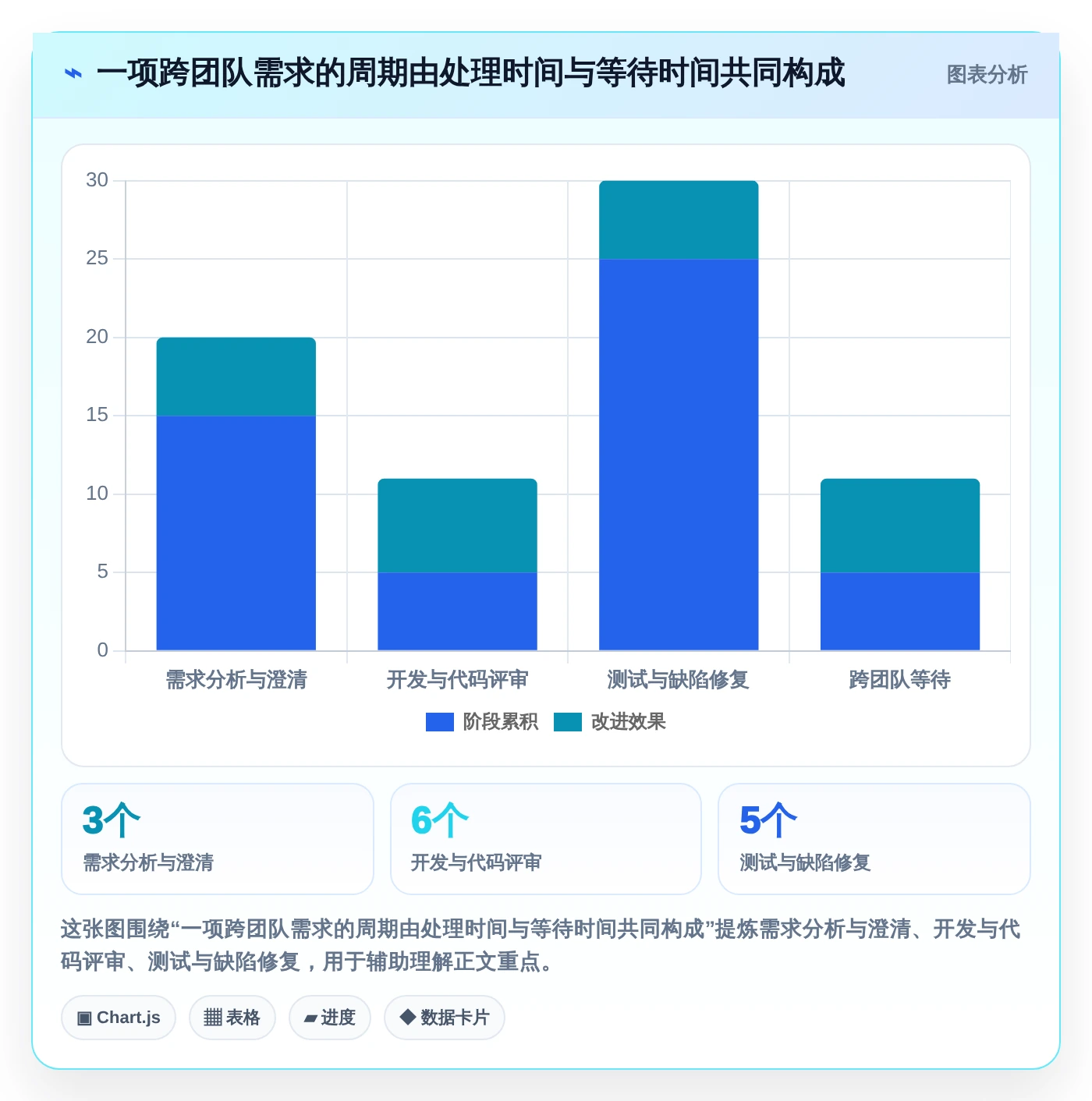 2026年项目管理平台urs大比拼:8款顶级工具助力研发效率提升