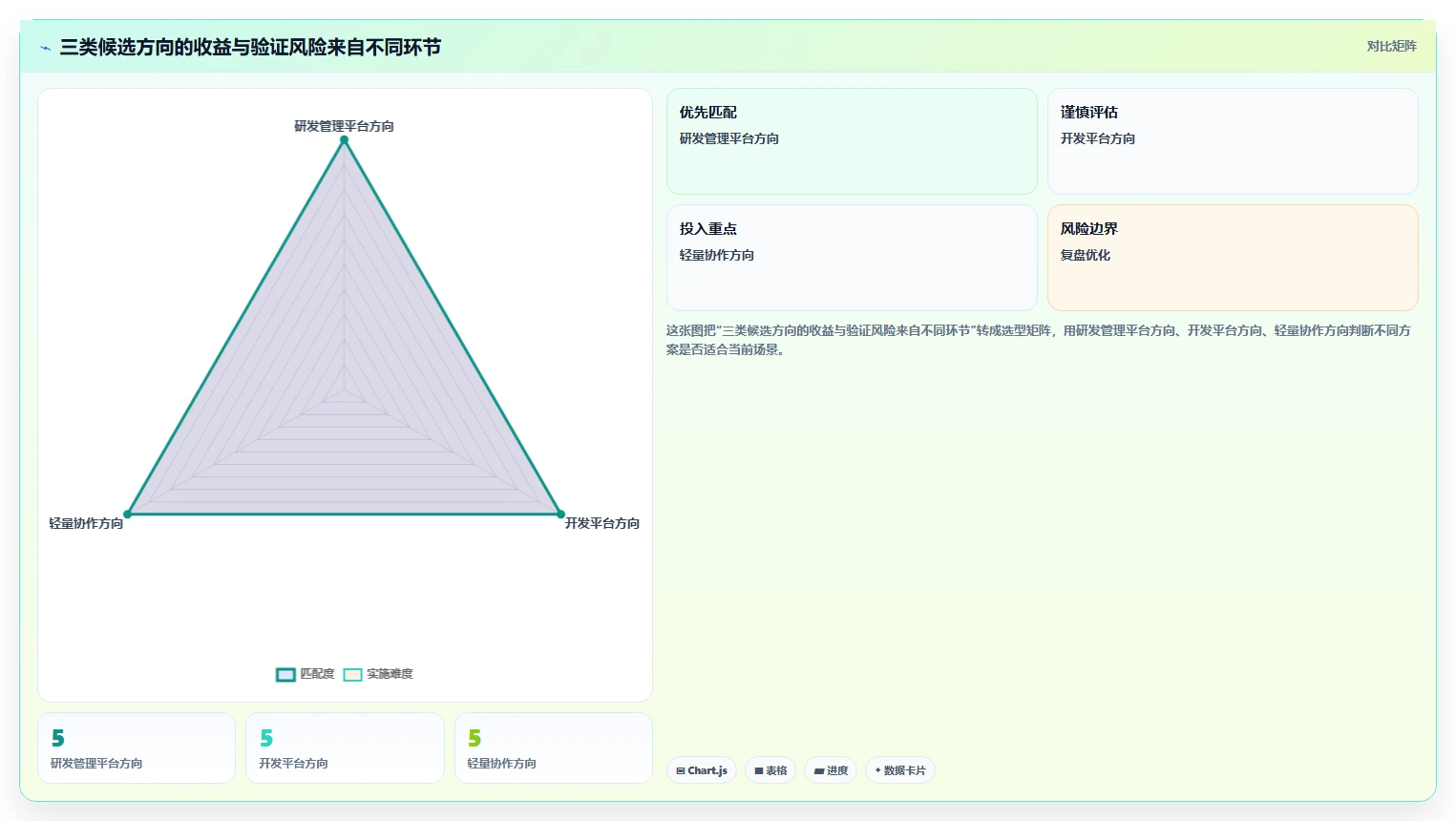 流程规范化的 Jira 替代软件哪家实力强?2026年深度对比与选型解析