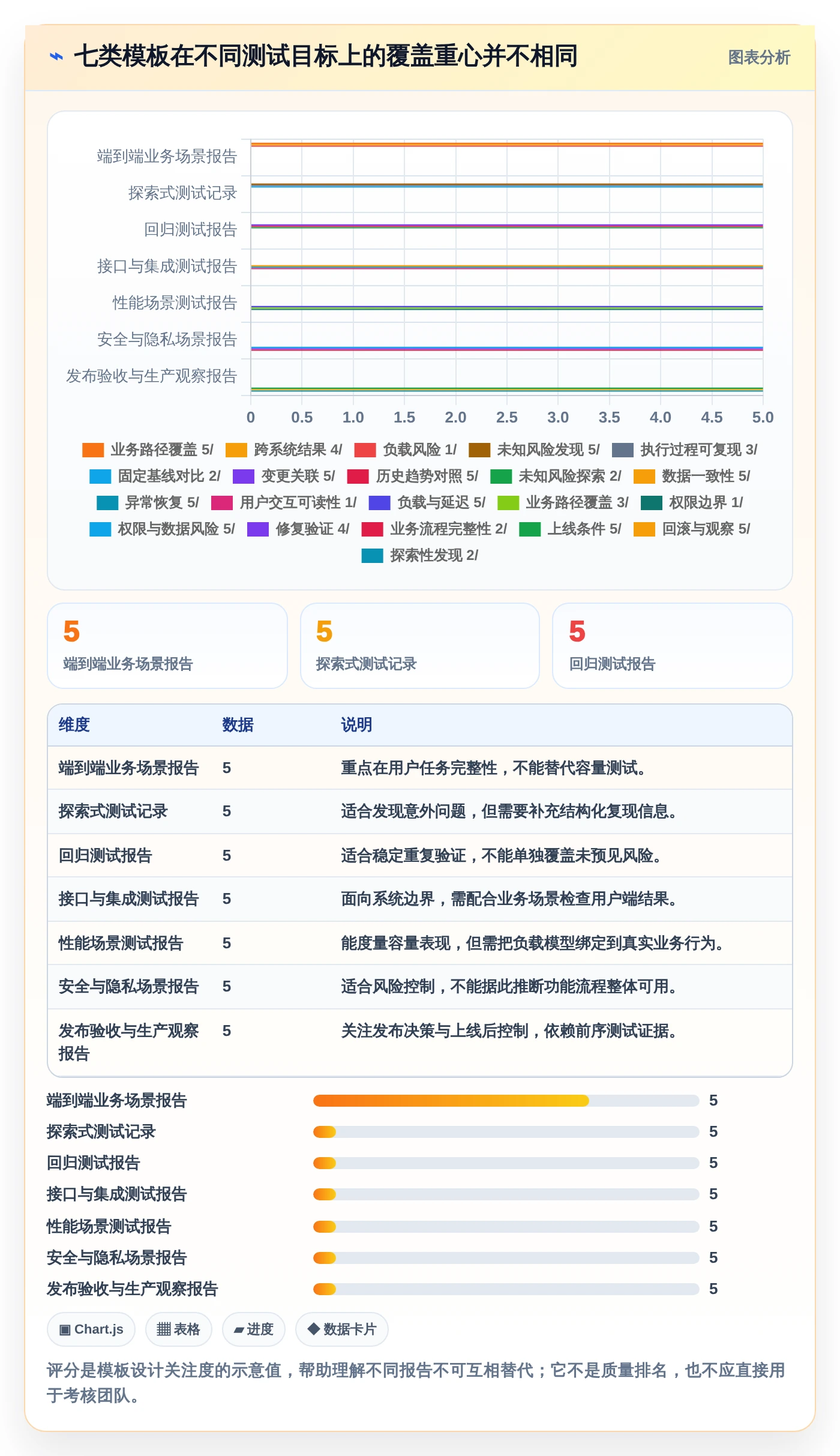 提升测试质量：2026年最受欢迎的7款场景测试报告模板对比