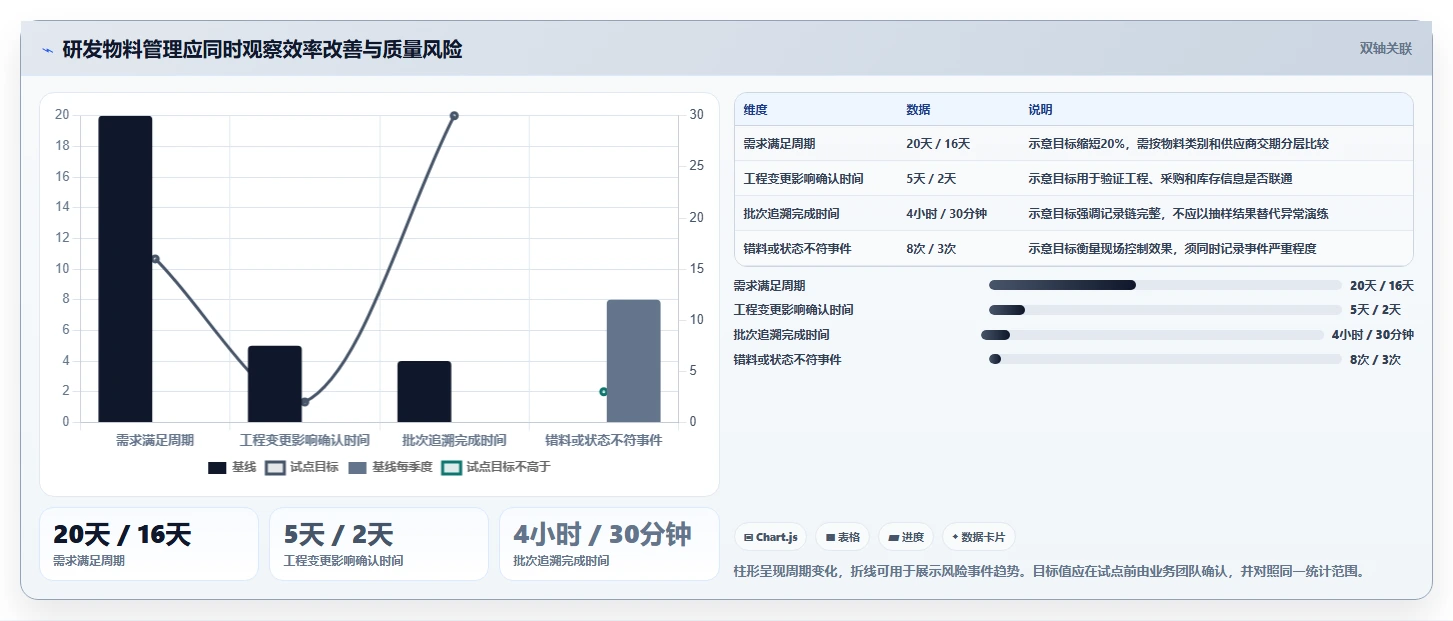 研发管理革新:2026年最值得投资的5大研发物料管理平台