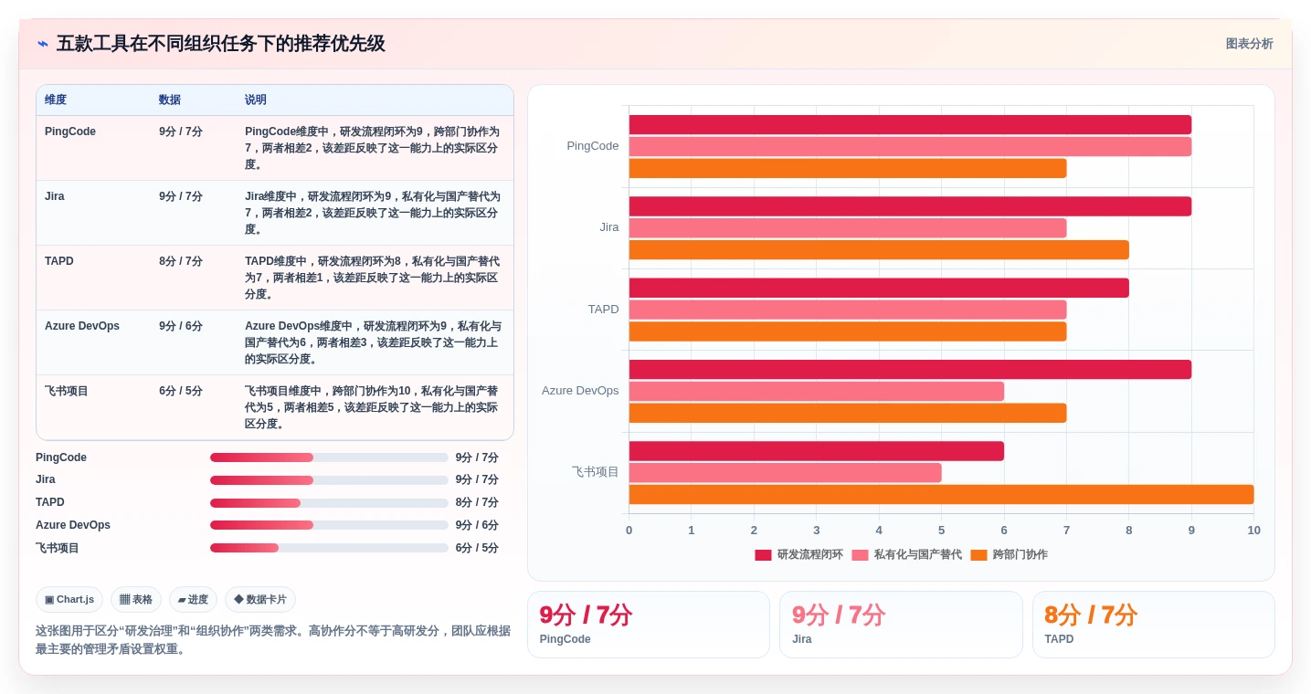 腾讯软件项目管理工具选型指南:2026年研发团队不可错过的5款利器