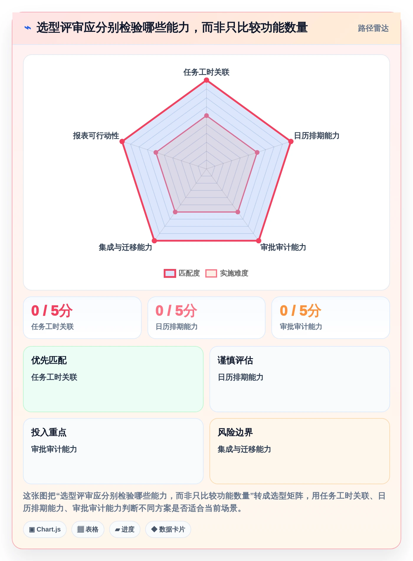 项目管理新趋势：2026年度8大工时日历表工具推荐