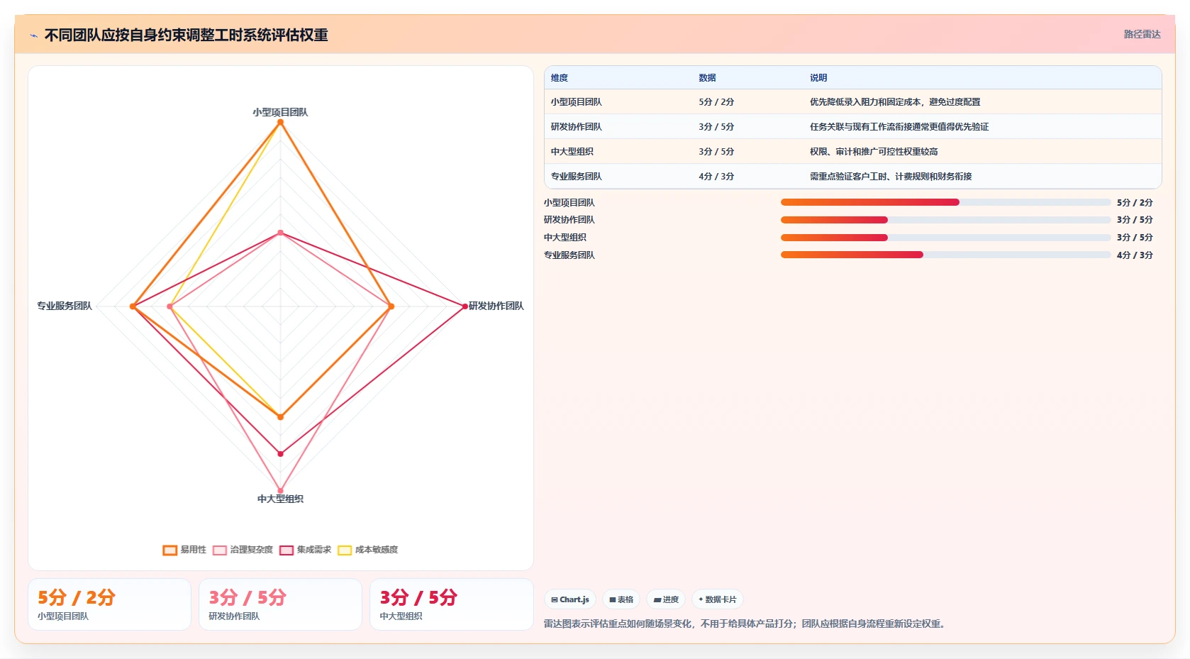 提升团队效率的秘诀：2026年最受欢迎的5大项目人员工时系统推荐