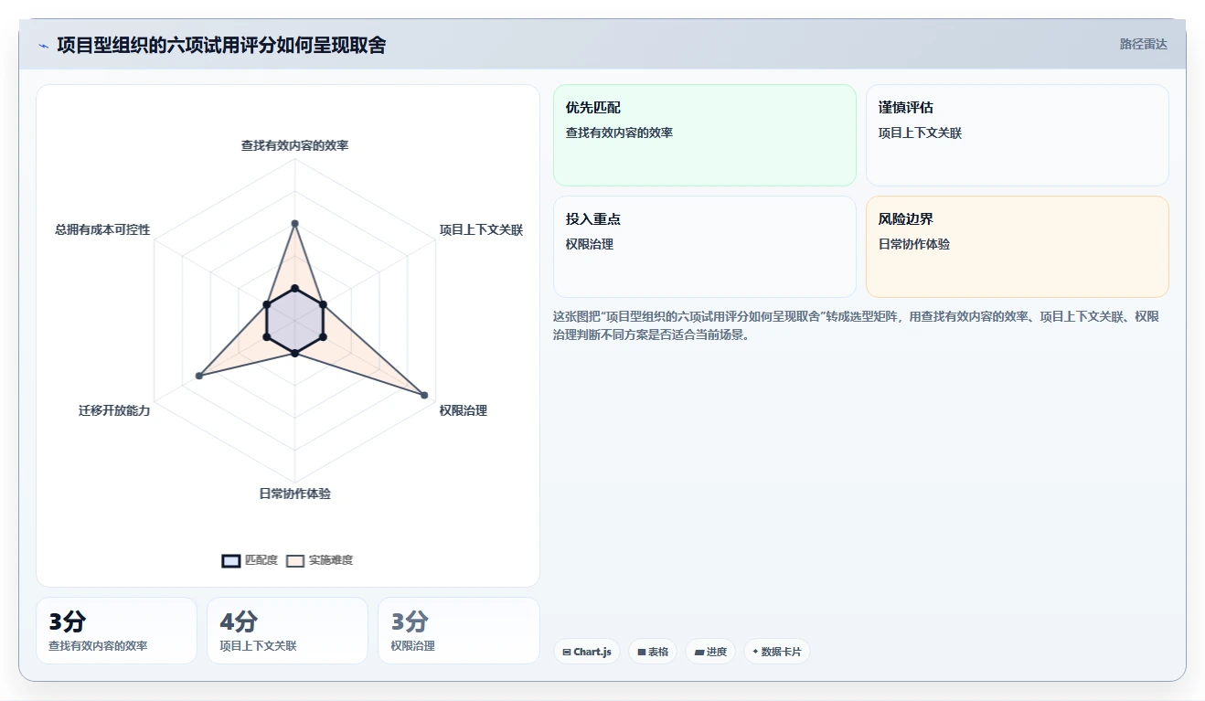项目管理新趋势：2026年最受欢迎的5款文档在线管理软件盘点