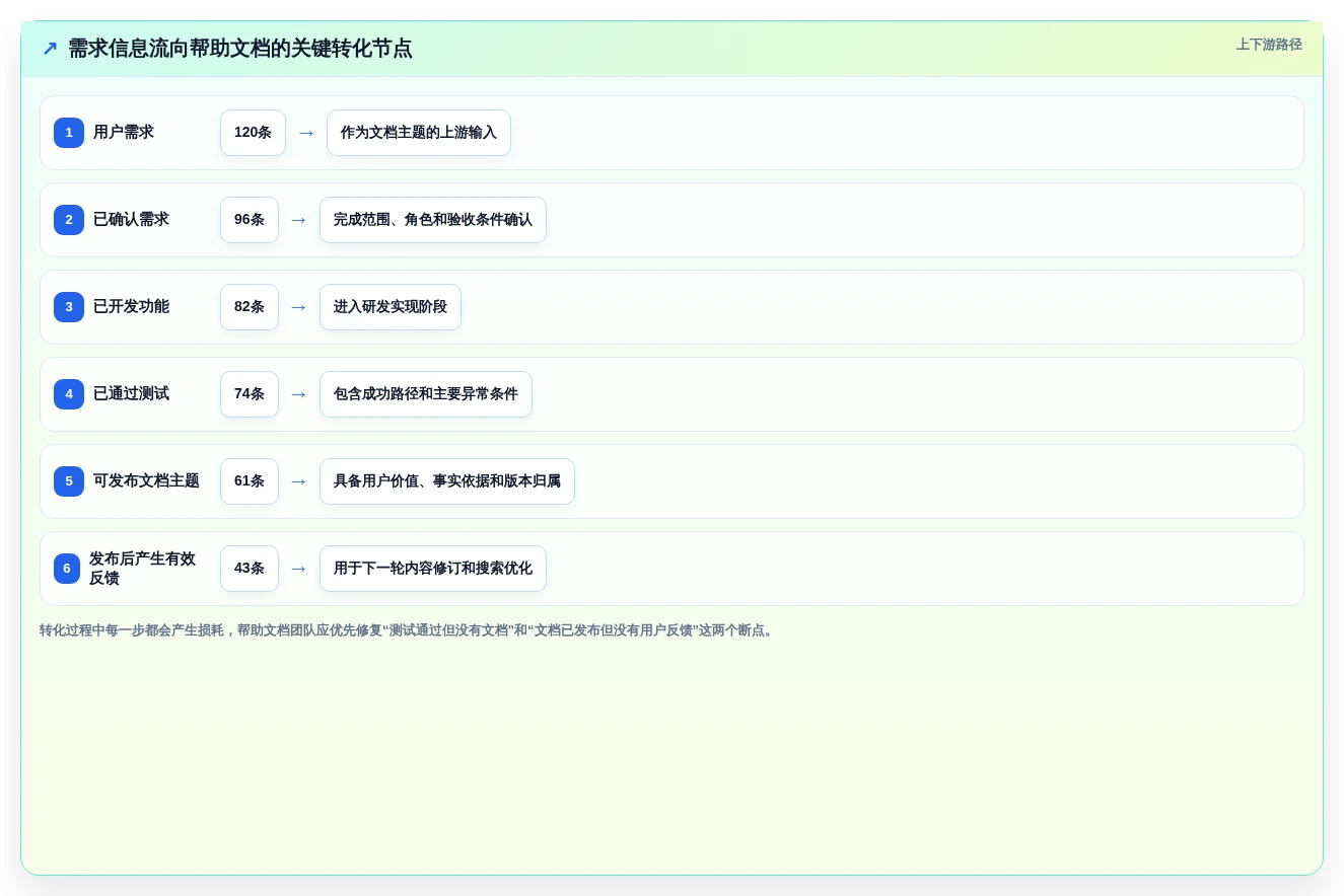 提升效率新选择:2026年8款热门帮助文档生成工具深度评测