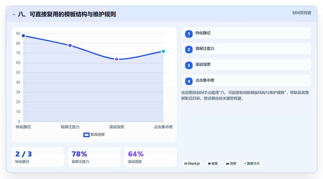 八、可直接复用的模板结构与维护规则