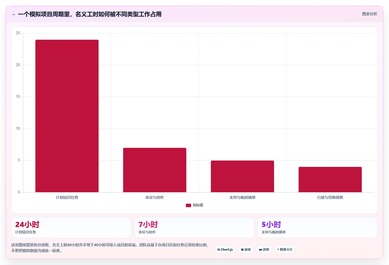 突破效率瓶颈：2026年7款革新性团队工作量进度管理工具深度分析