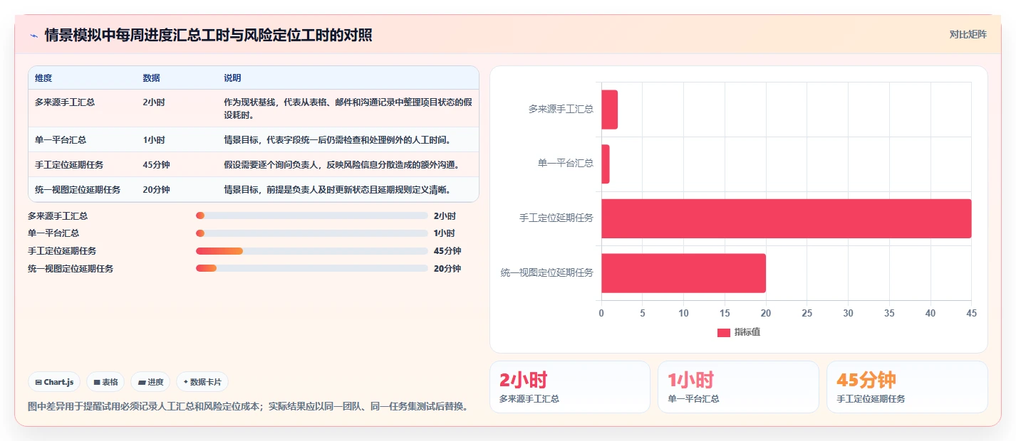 项目经理必看：2026年7款顶级项目管理工具对比分析