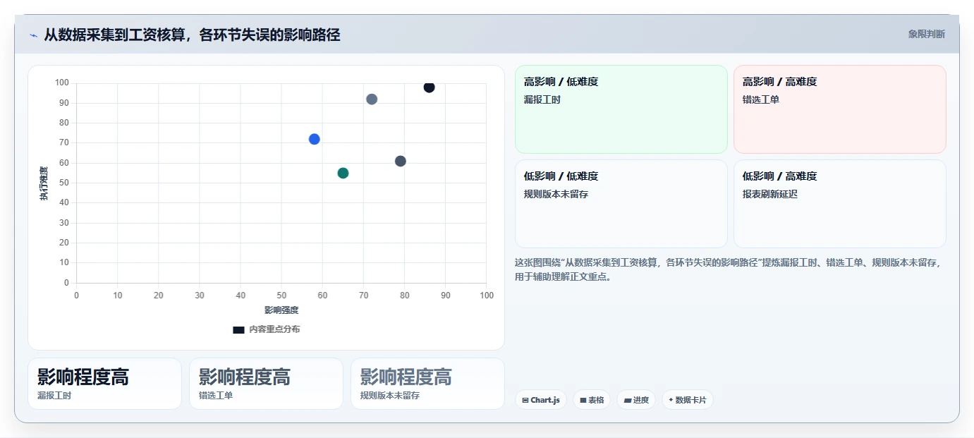 2026年效率革新:6大工时工价系统工具全面对比