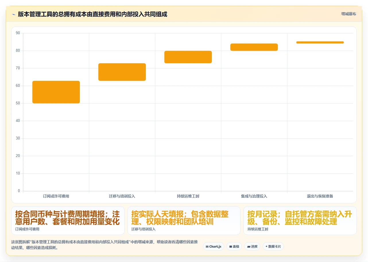 项目经理必看:2026年最值得投资的7款软件版本管理器