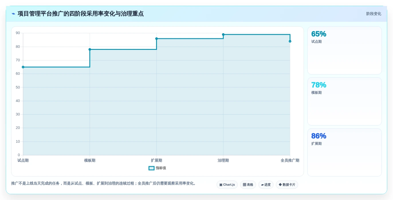 项目经理福音:6大热门project线上工具功能详解与推荐