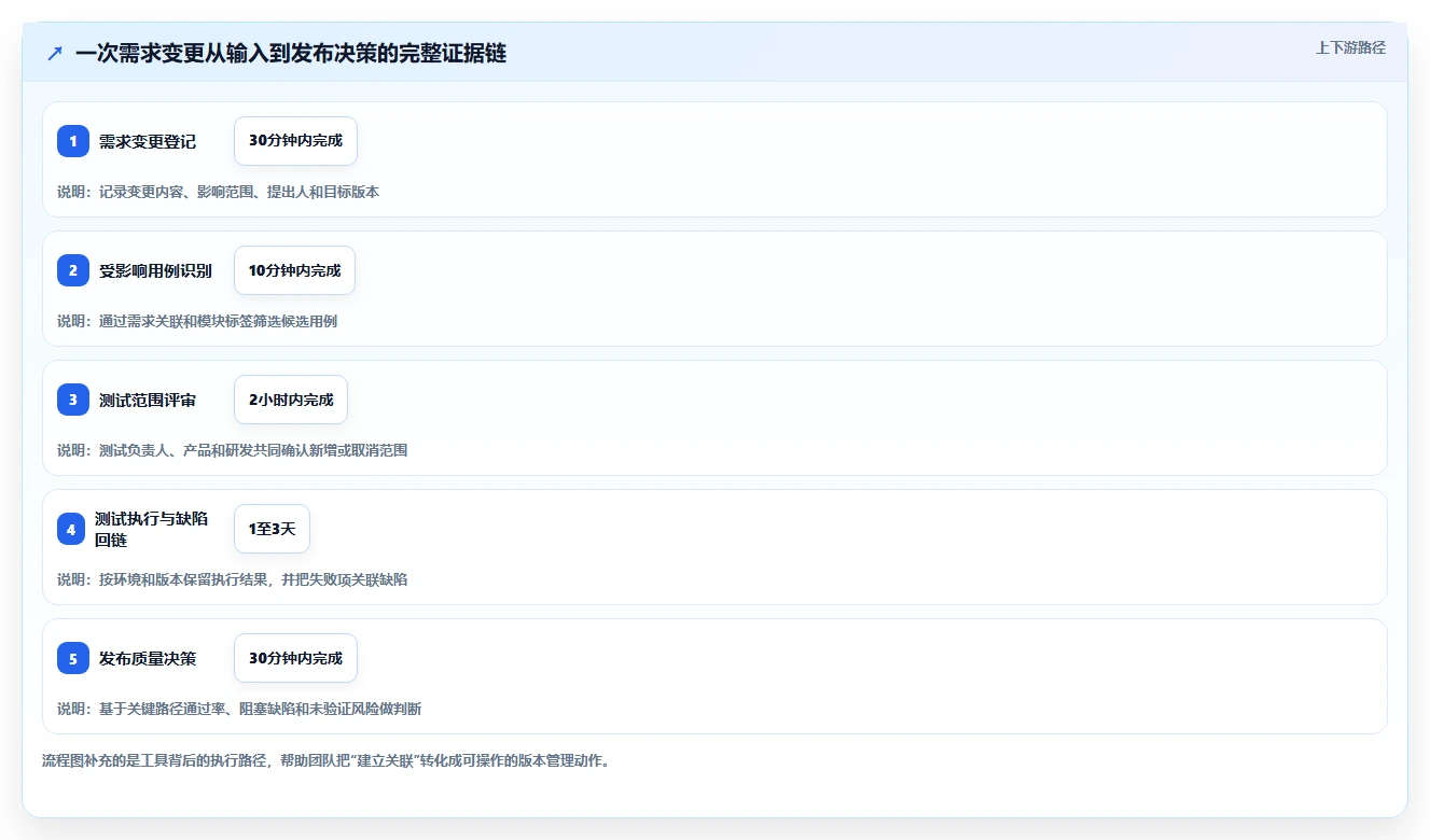 2026年软件用例管理大比拼:6款顶级工具助你提升研发效率