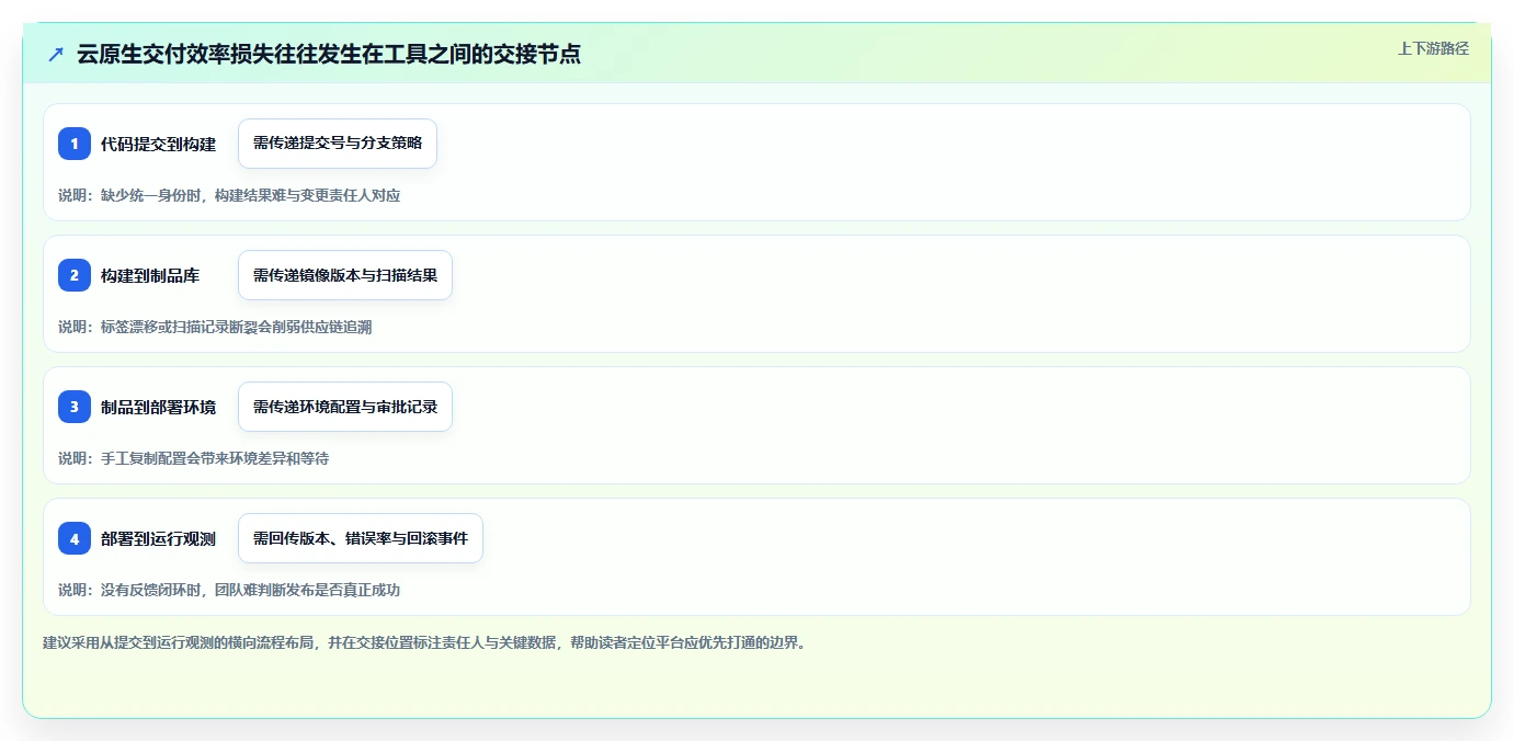 打造高效研发团队:2026年最值得投资的5款云原生DevOps平台