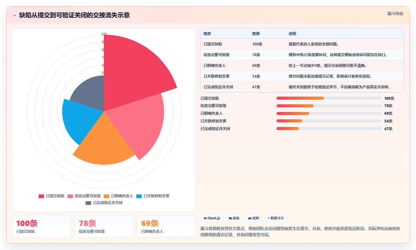 选对工具事半功倍：2026年最受欢迎的5大在线bug系统推荐