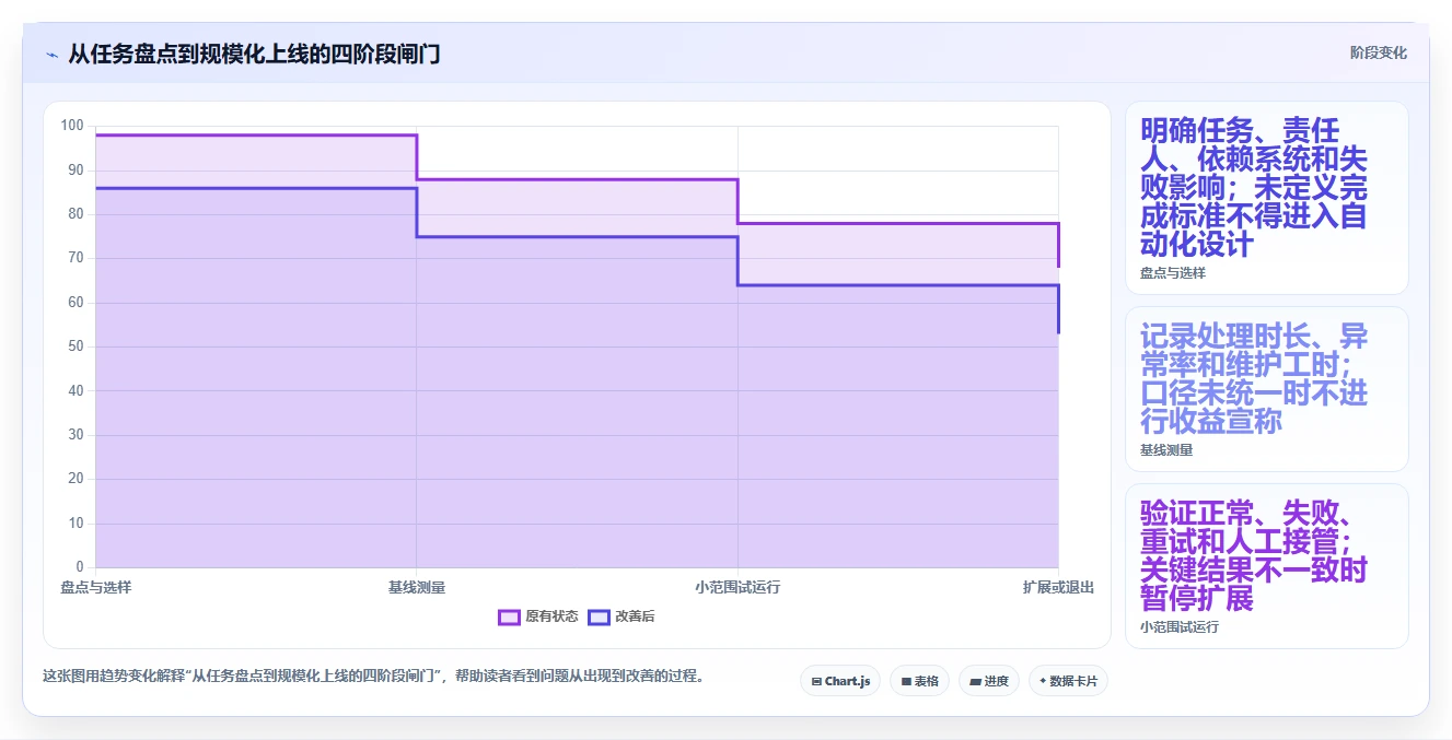 2026年效率革命:7大自动任务管理监控平台助力企业腾飞