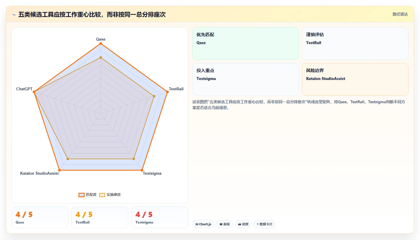 质量保障新纪元：2026年不可错过的5大编写测试用例AI工具盘点