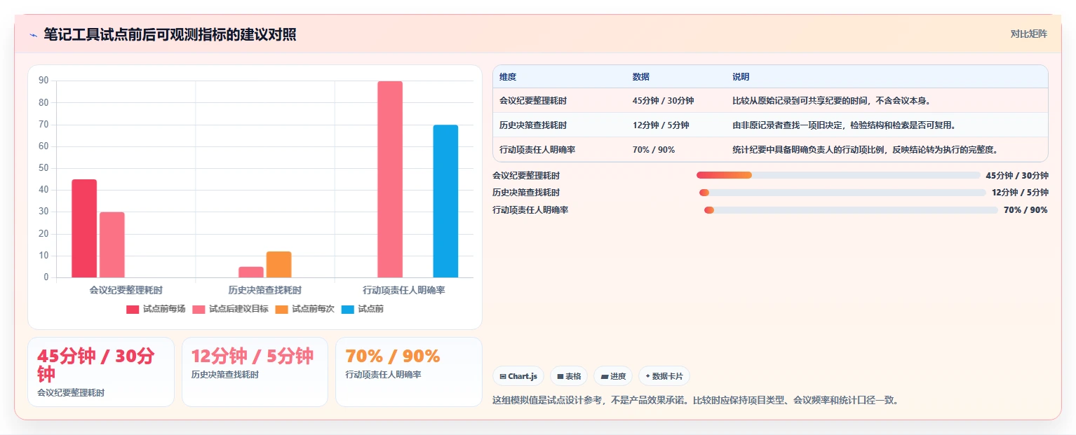 2026年项目经理必备:7款顶级项目经理笔记软件工具对比