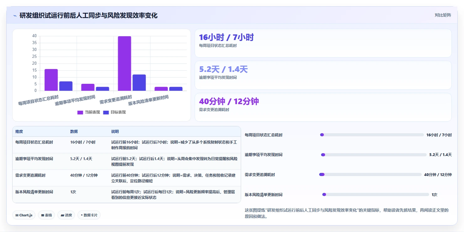 2026年项目管理新趋势:6款热门confluence project管理模板工具大盘点