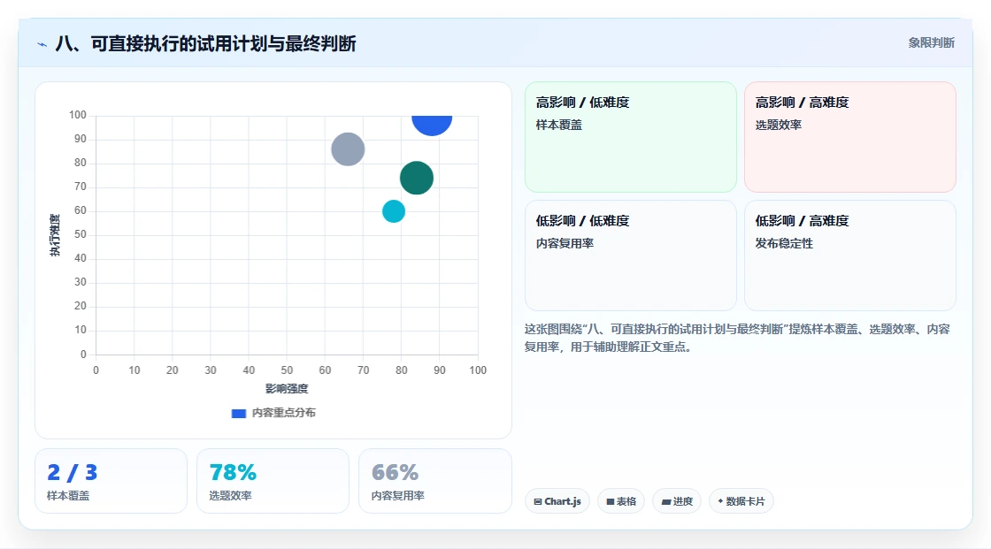 八、可直接执行的试用计划与最终判断
