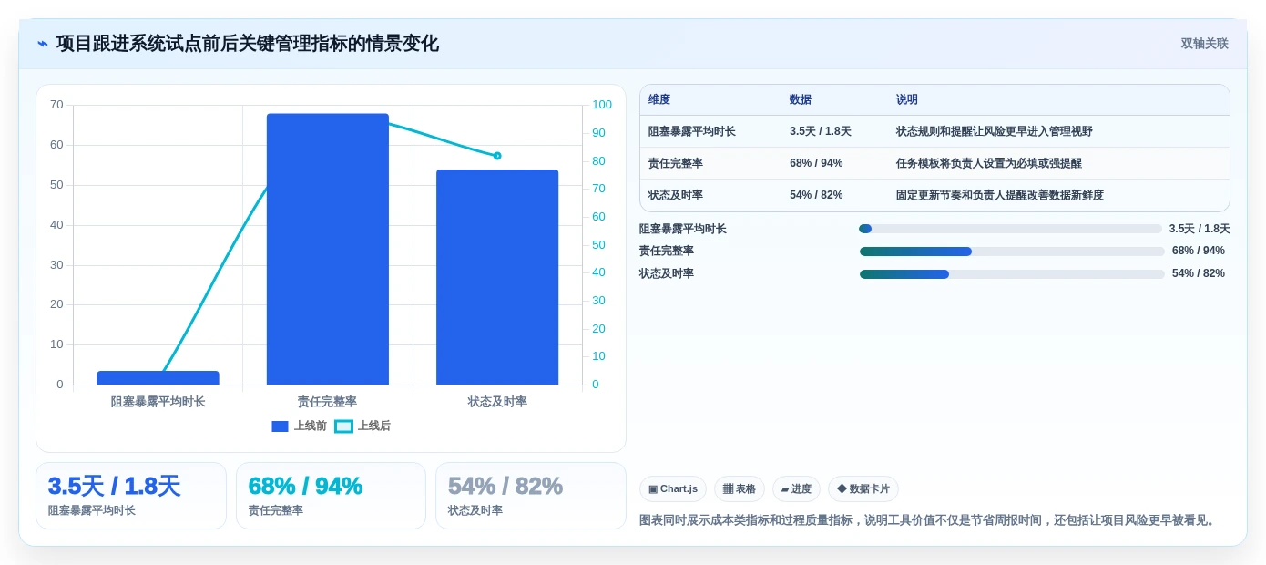提升团队协作:2026年值得投资的5款项目跟进app推荐