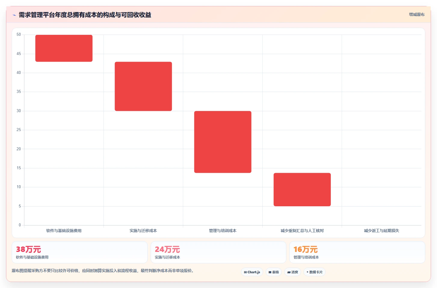 需求管理工具选型指南:2026年提升研发效率的7款必备利器