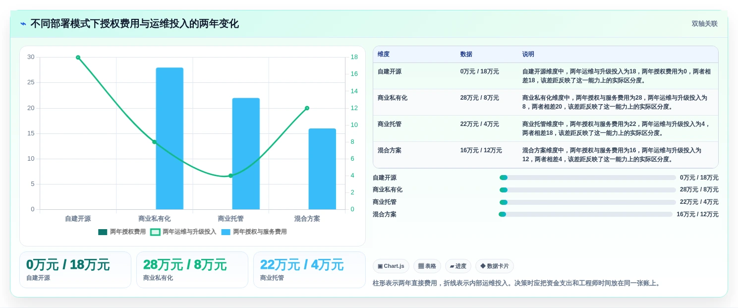 提升研发效率：2026年最值得尝试的7款需求管理开源软件