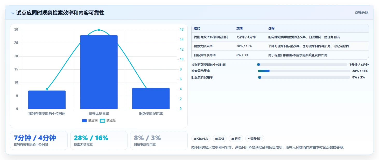 提升教育效率:2026年最受欢迎的5大教育知识库采集交互系统盘点