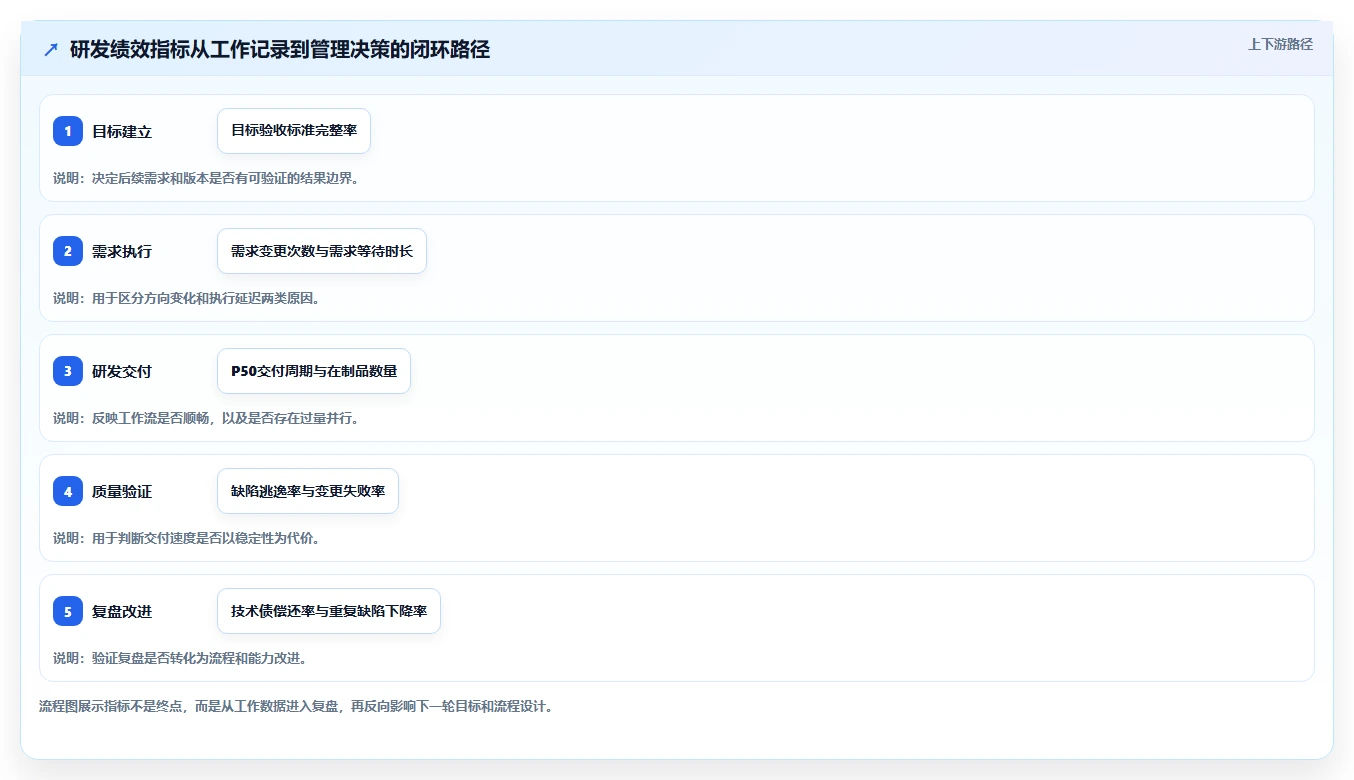研发管理升级指南：2026年最受欢迎的5大绩效指标库系统解析