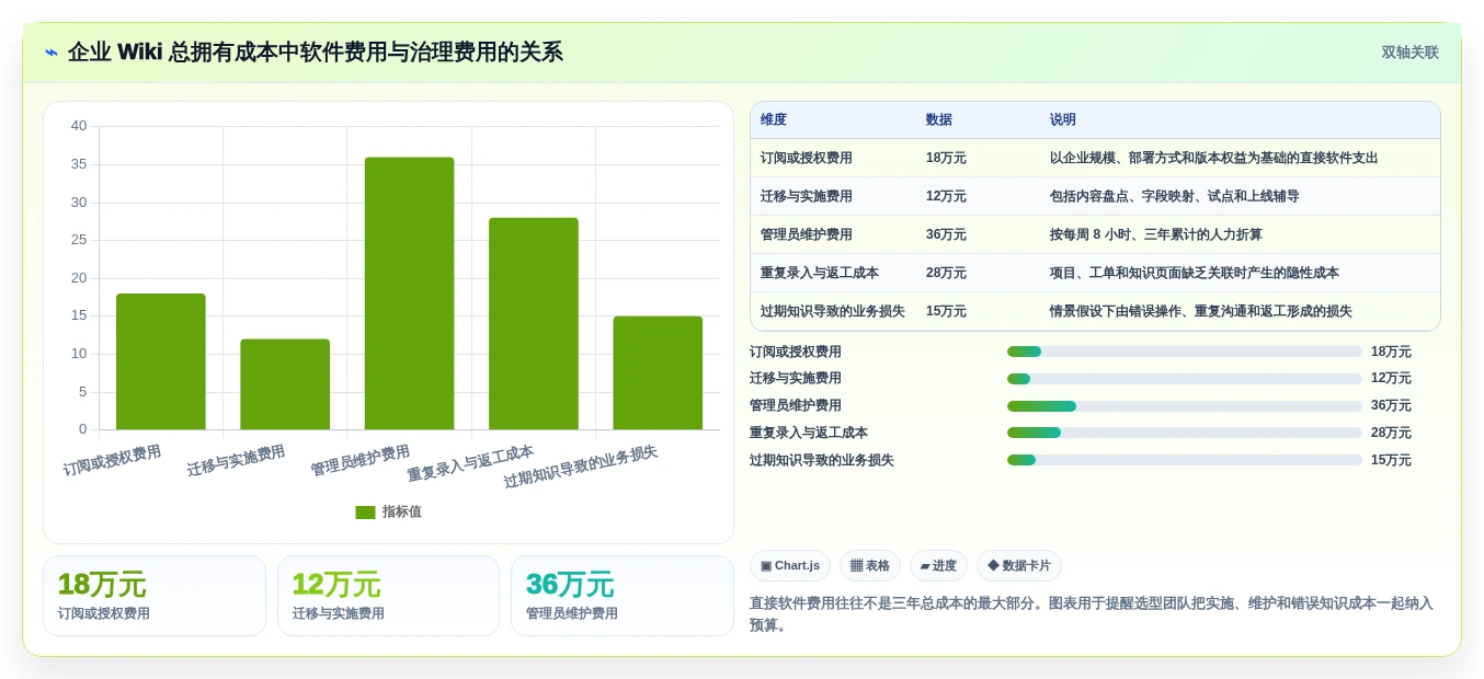 2026年企业版wiki工具大比拼:6款最佳选择助力团队协作