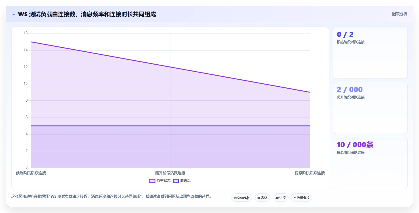 2026年必看:7大ws测试工具对比,助你提升研发效率