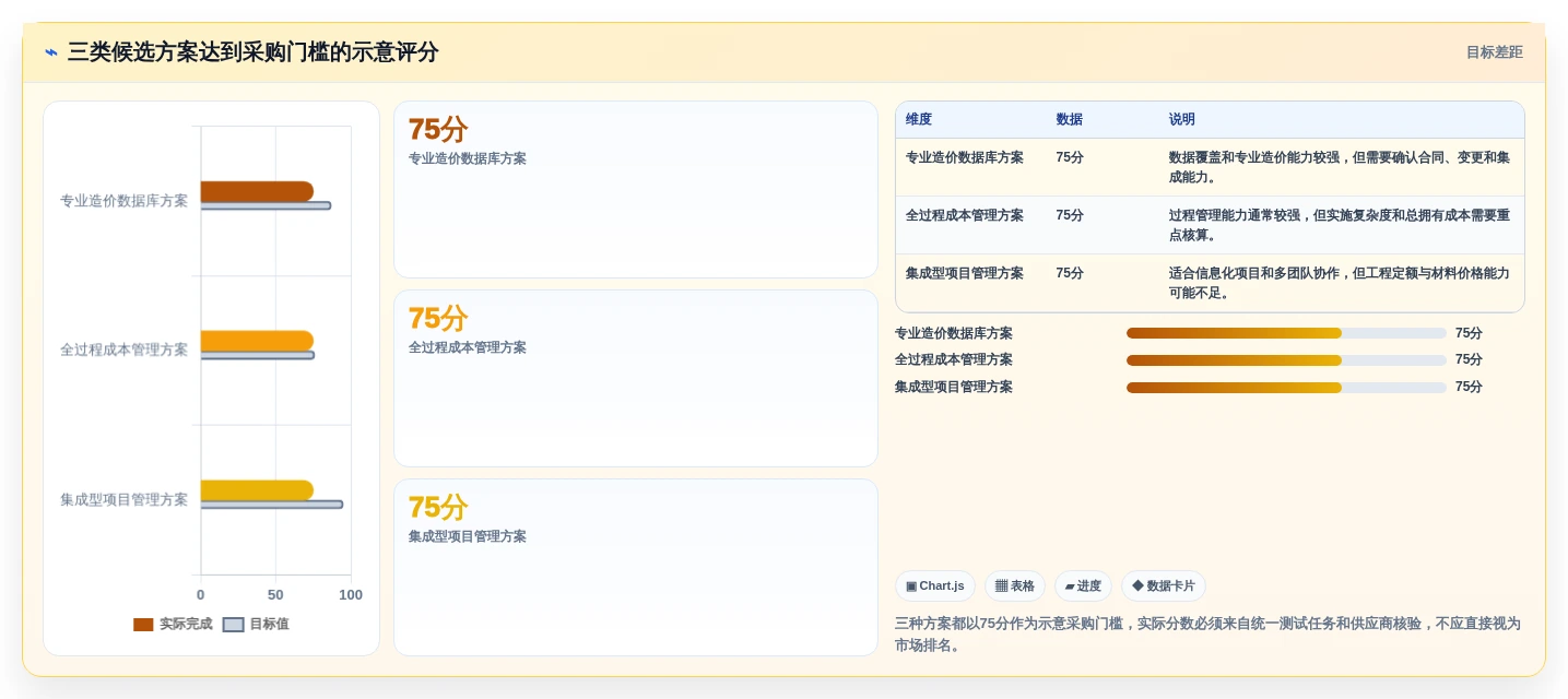 项目经理必看:2026年最值得投资的5大信息化项目软件造价库管理系统