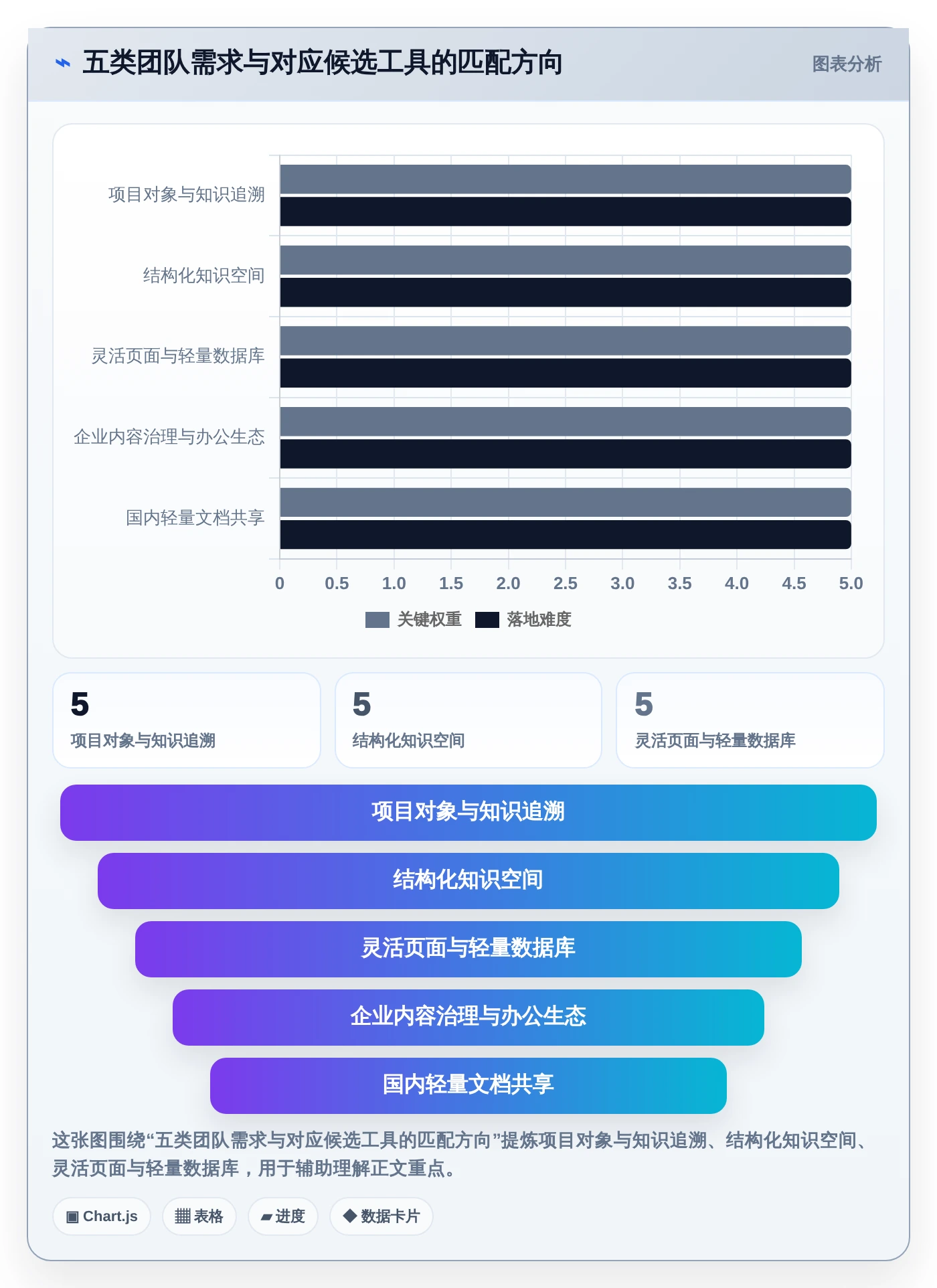 项目经理必读：2026年如何选择最适合的项目文档管理工具有哪些？5款热门推荐