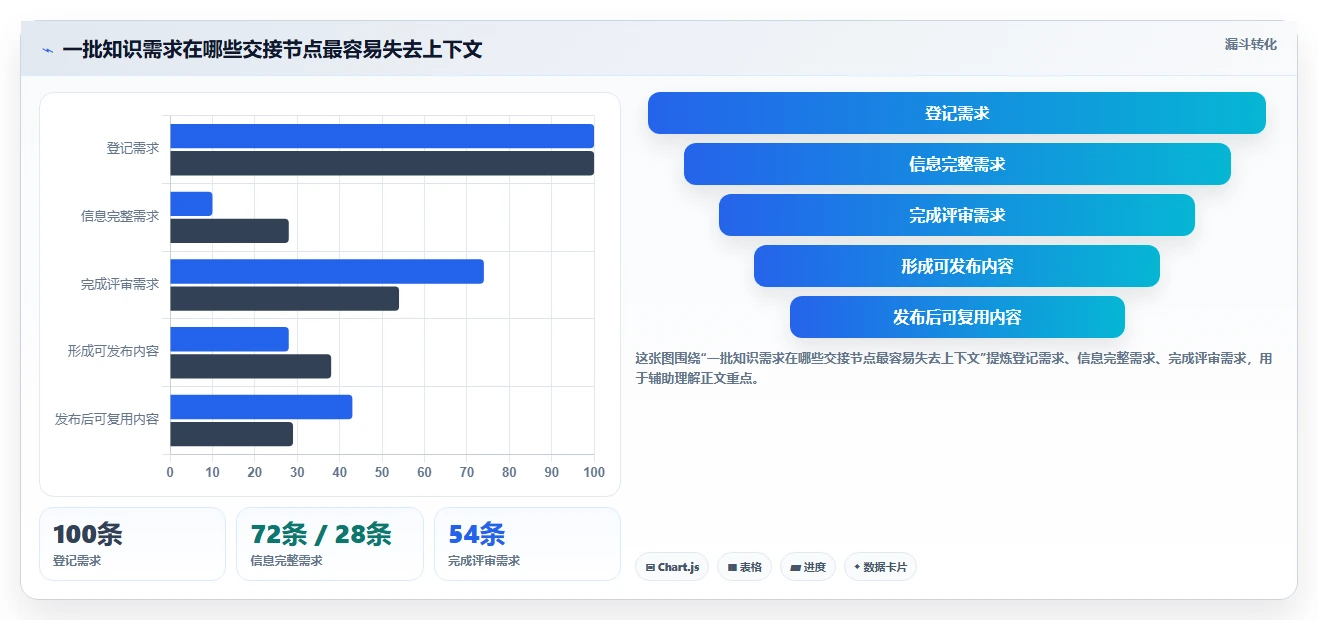 2026年知识库需求工具选型指南:从新手到专家