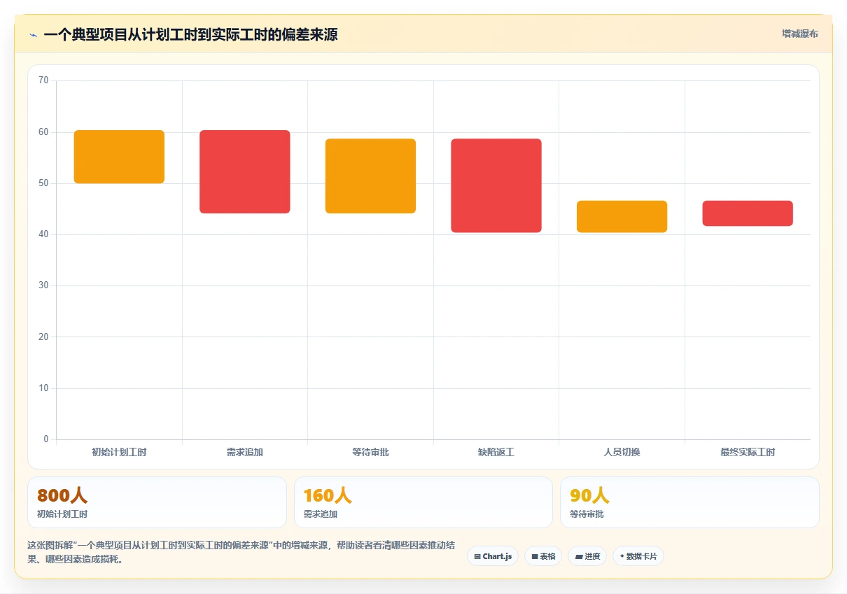 项目管理新趋势：2026年不可错过的8大时间任务工具