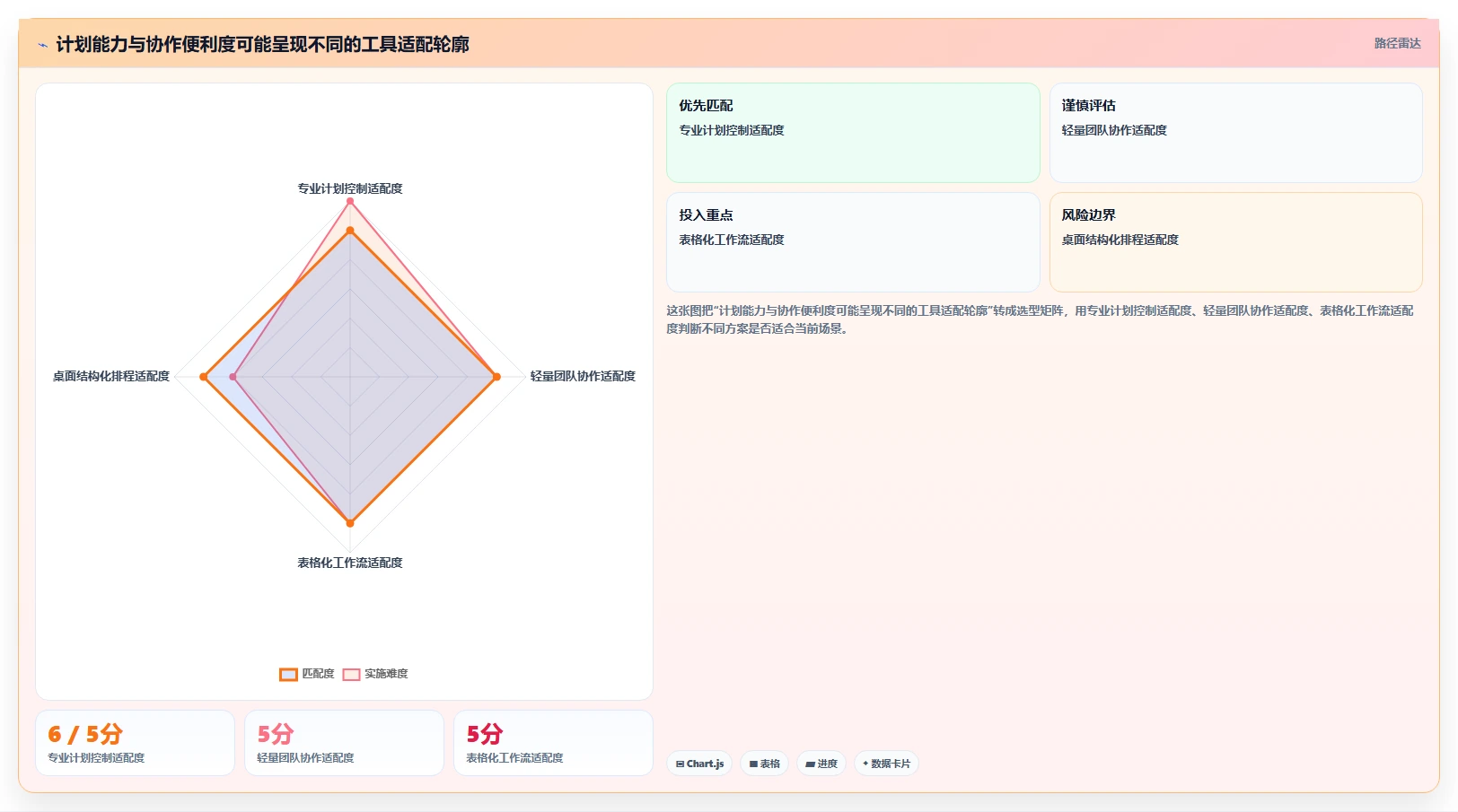 项目经理必读:2026年国外进度计划管理软件选型指南TOP5