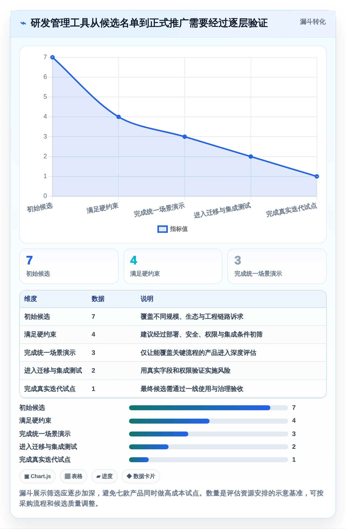 项目经理福音:2026年最值得关注的7款研发管理工具