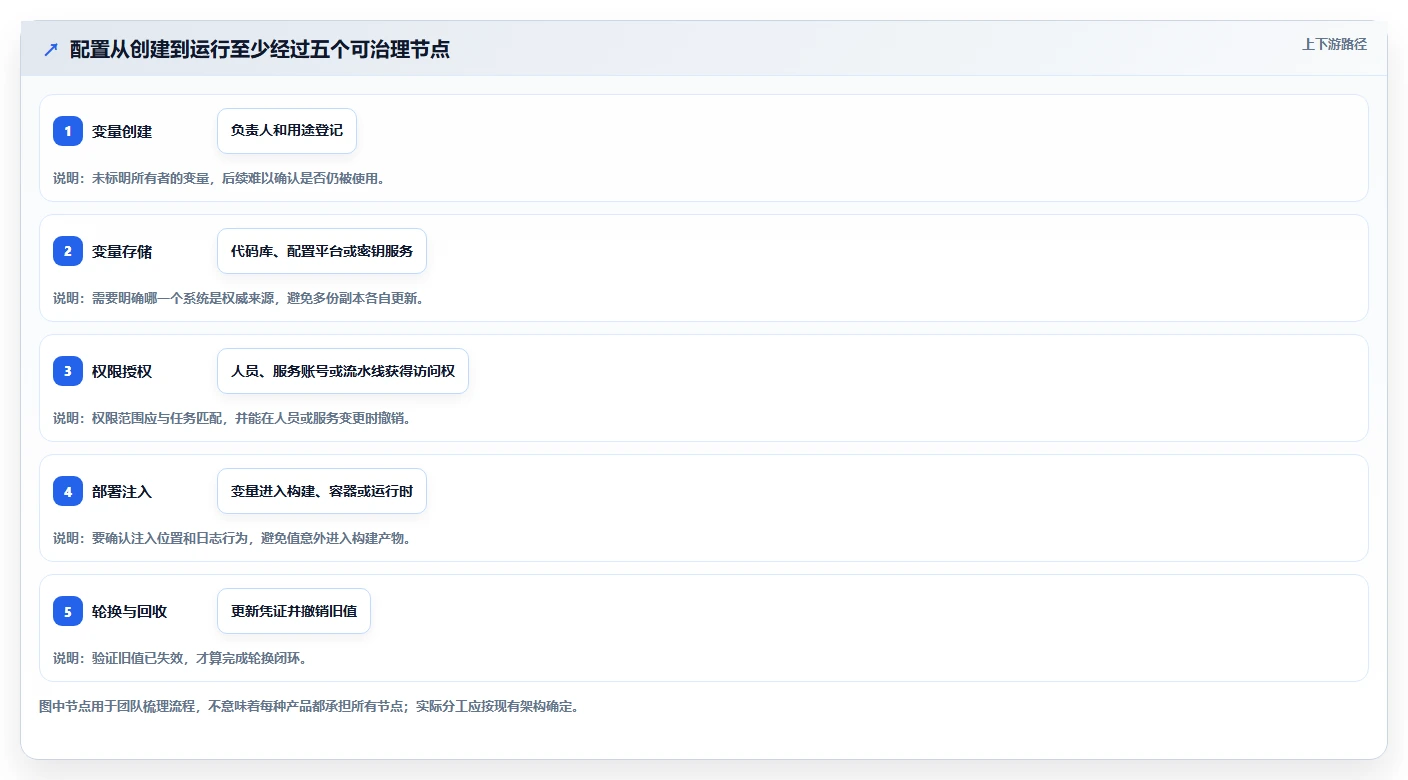 提升开发效率：2026年最值得尝试的5款环境变量管理软件