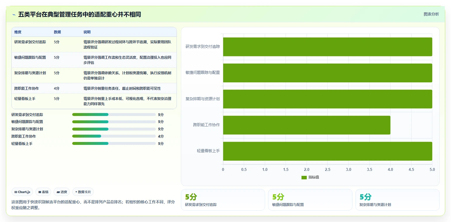 选对工具事半功倍：2026年5大项目管理系统哪个平台最好完全指南