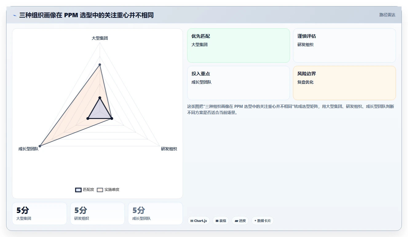 2026年项目组合管理平台选型指南：10款主流工具深度测评与对比