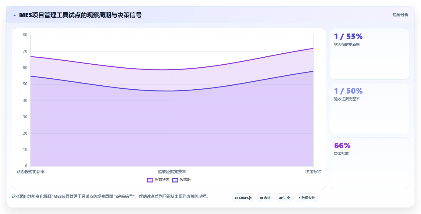 2026年必看:Top 5 mes项目管理系统工具深度对比与选型指南